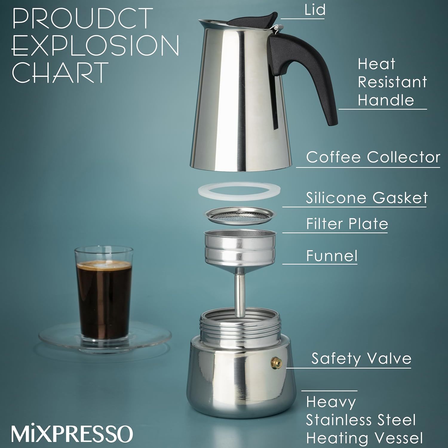 Kawiarki do moka ze stali nier – Coffee Tea Pots recenzja i cena
